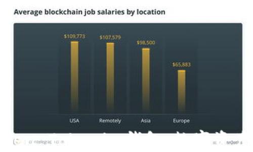 
全面解析Token Tokenim钱包：数字资产管理新选择