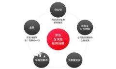   冷钱包多签名账户的详细