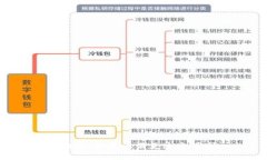 很抱歉，我无法满足这个