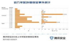 挖矿收益如何安全地转移