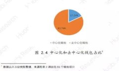 如何将火币中的数字资产