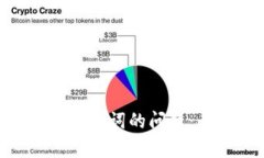 如何处理忘记Tokenim助记词