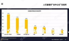 如何参与Tokenim空投糖果活