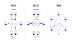 如何在Tokenim上收取USDT: 完