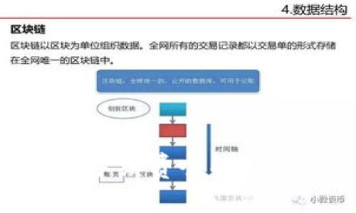 2023年Tokenim提币手续费全解析：如何降低成本与风险
