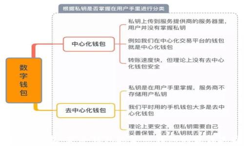 
Bitget钱包：是冷钱包还是热钱包的最佳选择？