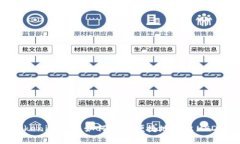 Tokenim钱包如何安全便捷地