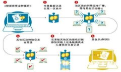 冷钱包介绍大全：保护数