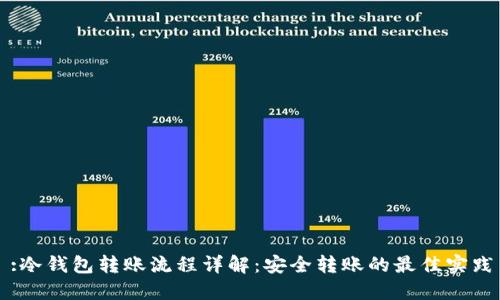 :冷钱包转账流程详解：安全转账的最佳实践