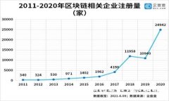 解决TokenIm登陆乱码问题的