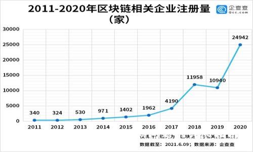 解决TokenIm登陆乱码问题的详尽指南