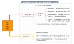 如何导入EOS Tokenim钱包中的