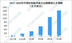 IM冷钱包免费领的币可以卖