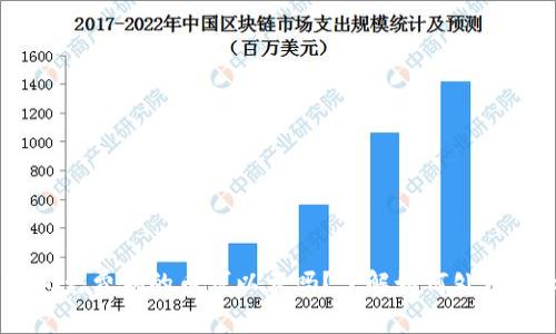 IM冷钱包免费领的币可以卖吗？了解如何处理虚拟货币