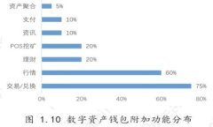 Tokenim：了解冷钱包的安全