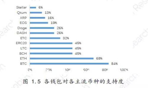 如何折叠冷钱包：详细折纸教程与视频教学