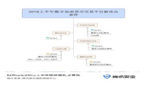 零风险投资选择：探索二手冷钱包的优势与市场现状