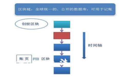 如何解决Tokenim无法查看已添加币的问题
