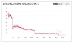 苹果手机安装 Tokenim 的详