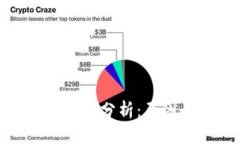 2023年Tokenim涨幅分析：原因