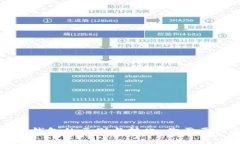 冷钱包与热钱包的区别与