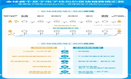 Tokenim资金被盗事件分析及后续应对措施