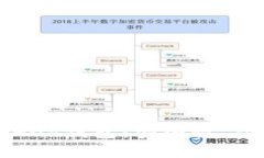 全面解析CoinHub钱包：安全