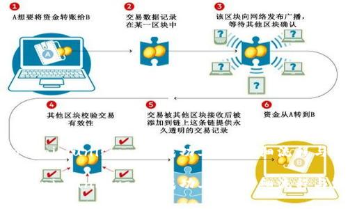 如何在Tokenimuniswap上成功上币：详细流程与注意事项

如何在Tokenimuniswap上成功上币：详细流程与注意事项