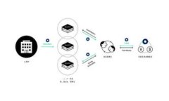 深入了解Tokenim钱包的私钥