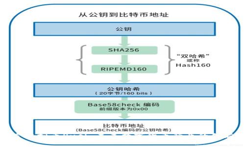 深入探索虚拟币Push：未来数字货币行业的创新与机遇