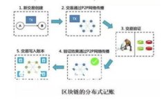 泰达币钱包实名制解析：