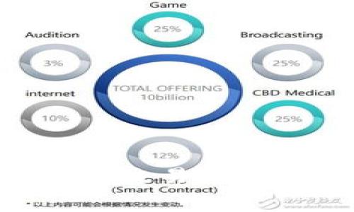 从Tokenim钱包转到交易所需支付的矿工费详解