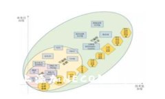 如何在Tokenim上添加HECO链：