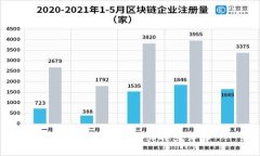冷钱包的种类及其特点详
