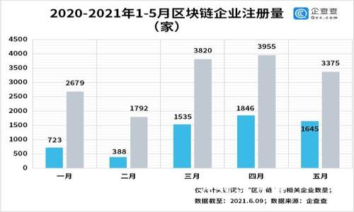 冷钱包的种类及其特点详解