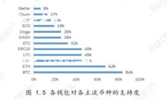 Tokenim是一个去中心化的金