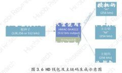   全面解析RCCC冷钱包：数