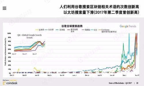 TopBTC交易所：数字货币交易的全面指南