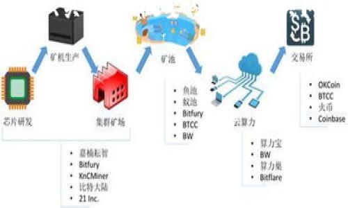 由于字数限制，以下是一个简化版本的结构，包括、关键词、概要内容和相关问题的部分引导。您可以根据需要扩展每一部分。

与关键词

如何选择适合你的Tokenim钱包：最佳指南
