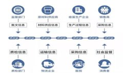 Tokenim：基于区块链的去中