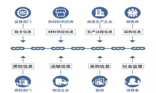 Tokenim：基于区块链的去中心化资产管理解决方案