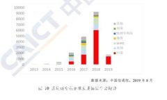 易币付：探索其他平台的