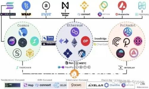 如何使用 TokenIM 转账接口实现数字货币转账