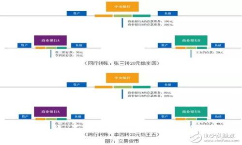  Tokenim转账：不同网络间转账的挑战与解决方案