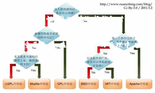 baiotiim钱包密码找回指南：忘记密码的解决方案/baioti
im钱包, 钱包密码, 密码找回, 数字货币/guanjianci

什么是IM钱包？
IM钱包是一种数字货币钱包，用户可以通过它存储和管理各种数字资产，如比特币、以太坊等。与传统的银行服务不同，IM钱包通常由用户自己控制私钥，提供去中心化的管理方式。IM钱包因其便捷性和安全性受到广大数字货币用户的青睐，但在使用过程中，用户有时会遇到忘记密码的情况。

IM钱包忘记密码的常见原因
许多用户在使用IM钱包时，常常会因为以下几个原因导致忘记钱包密码：
ul
li密码过于复杂：为了保护数字资产安全，许多用户使用复杂密码，但这在一定程度上增加了记忆难度。/li
li频繁更换密码：一些用户为了安全原因，定期更换密码，但可能会导致记忆混淆。/li
li不使用久了：如果很长时间没有使用IM钱包，用户可能会忘记之前设置的密码。/li
li意外事故：用户可能由于意外情况（如手机丢失、设备损坏等）无法访问钱包，进而导致忘记密码。/li
/ul

IM钱包密码找回的方法
如果您忘记了IM钱包的密码，以下是一些找回密码的方法：

h41. 使用辅助信息/h4
一些IM钱包在设置密码的同时，允许用户设定一些辅助信息，例如安全问题或备份邮件。如果您在注册时设置了这些信息，可以通过它们来找回您的密码。

h42. 恢复助记词/h4
大多数IM钱包会在创建时向用户展示一组助记词，这是恢复钱包的关键。在忘记密码的情况下，用户可以通过助记词重置钱包。请确保在安全的地方备份这些助记词，以备日后使用。

h43. 联系客户支持/h4
如果以上方法无法解决问题，建议联系IM钱包的客户支持团队。他们可能会通过验证身份的方式，帮助您找回密码或提供其他解决方案。

h44. 使用备份恢复/h4
如果您曾经对IM钱包进行了备份，可以通过恢复备份以访问钱包。这通常需要您具备备份文件，并按照相关步骤进行操作。

IM钱包的安全措施
为了避免再次忘记密码，用户可以采取一些安全措施来保护自己的IM钱包，例如：
ul
li使用密码管理器：密码管理器能够记录并管理各种密码，用户只需记住一个主密码即可。/li
li简单易记的密码：虽然密码安全重要，但也可以在复杂性与易记之间找到平衡。/li
li定期更新密码：定期给密码进行更新，但可以在设置密码时写下提示，以便记忆。/li
li备份助记词：在安全的地方保存好助记词，以防遗忘。/li
/ul

IM钱包相关的常见问题

h4问题1：IM钱包的安全性如何？/h4
IM钱包的安全性通常取决于其设计和用户的使用方式。一般来说，IM钱包会采取多种安全措施，包括热签名和冷存储。热钱包是指在线存储的数字资产，而冷钱包则是离线存储。相对于热钱包，冷钱包的安全性更高，适合长期存储大额资产。此外，用户也需注意选择强密码和定期更换，确保自己数字资产的安全。

h4问题2：IM钱包与其他类型钱包的区别/h4
IM钱包与其他类型的钱包（如硬件钱包、纸钱包）最大的区别在于其存储方式和访问方式。IM钱包通常是软件驱动的，用户可以通过应用程序或网页访问，而硬件钱包是物理设备，专门用于存储数字货币。纸钱包是一种离线方式，用户将私钥和公钥打印在纸上。使用IM钱包虽然方便，但相对硬件钱包和纸钱包而言，在线服务面临的风险较高，消费者需依据自身需求进行选择。

h4问题3：忘记IM钱包密码会丢失资产吗？/h4
如果您忘记了IM钱包的密码，但手中有助记词或备份，资产仍然可以恢复。如果没有这些信息，通常意味着无法访问钱包，遗失资产的风险较高。为了避免类似情况，用户在创建钱包时应保存好所有相关信息，以确保能在出现问题时恢复钱包。

h4问题4：IM钱包适合所有用户吗？/h4
IM钱包的设计非常用户友好，适合于初学者和经常交易的用户。然而，对于需要长时间保存大量资产的用户，可能更倾向于使用硬件钱包或纸钱包，这些钱包提供更高级别的安全性。因此，在选择钱包时，应根据自身交易频率、资产种类以及安全需求来决定是否使用IM钱包。

总结
通过本文的介绍，相信您对IM钱包密码找回的相关内容有了清晰的了解。从了解IM钱包底层原理，到分析密码找回的方法、措施以及安全性，均为用户在使用过程中提供了重要参考。在数字资产的管理中，密码管理和资产安全永远是最重要的考虑因素。希望每一位IM钱包用户都能妥善保护自己的账户信息，安全交易，低风险投资。

如果您还有其他疑问或需要进一步的协助，请随时与IM钱包的客户服务热线联系，他们会为您提供更多的技术支持和帮助。

（以上内容仅供参考，请根据实际需要进行调整和补充。）