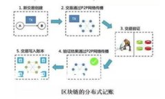 冷钱包置换的手续费揭秘