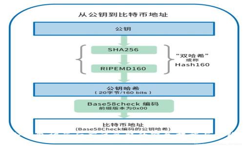 虚拟货币冷钱包被盗后应该采取的紧急措施与后续处理指南