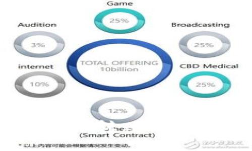 如何管理Tokenim的转账通知：详解与最佳实践