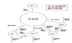 TRX官方钱包全解析：安全