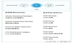 最新TokenIM空投币合约地址